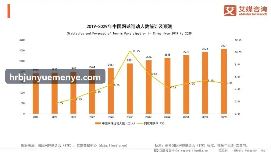 综合运动场馆智能硬件门禁与云端架构对接方案